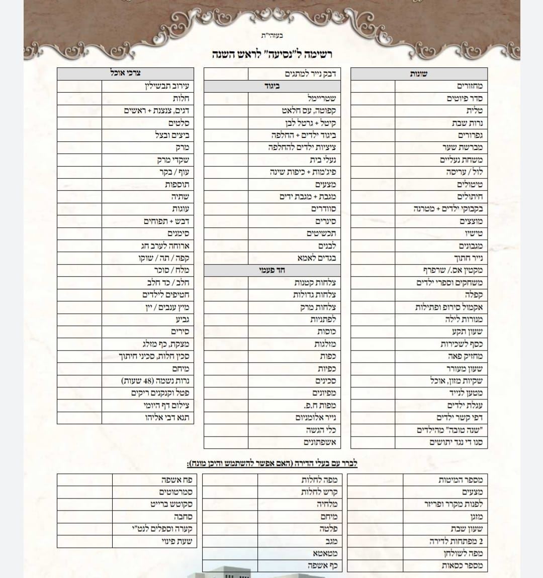 הרשימה המליאה לקראת הנסיעה. צילום: קורא אשדודס