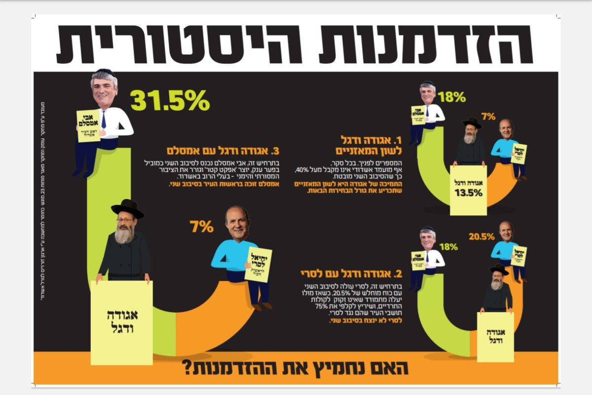 מודעת הקמפיין. צילום: באדיבות המצלם