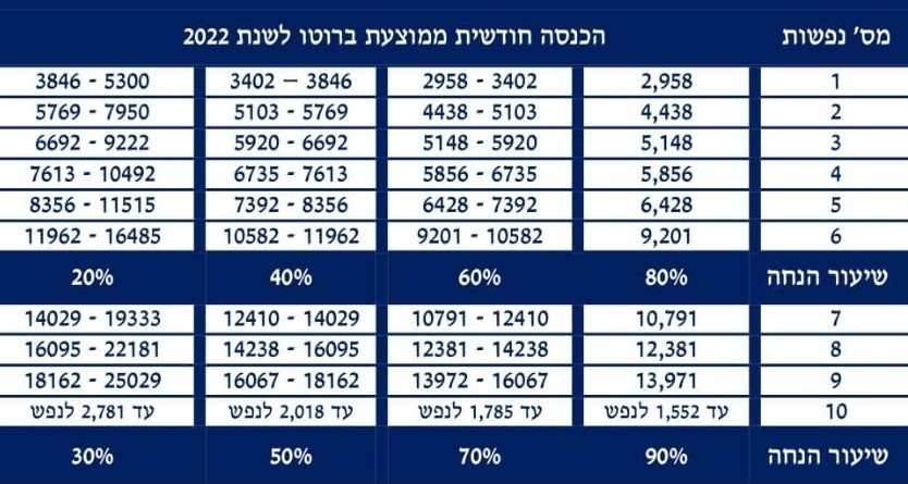 צילום: לשכת מחזיק תיק ארנונה בעירית ירושלים