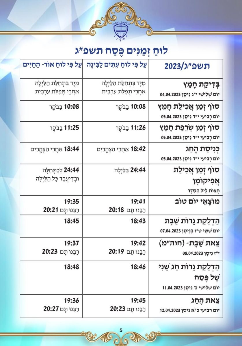 צילום: המועצה הדתית