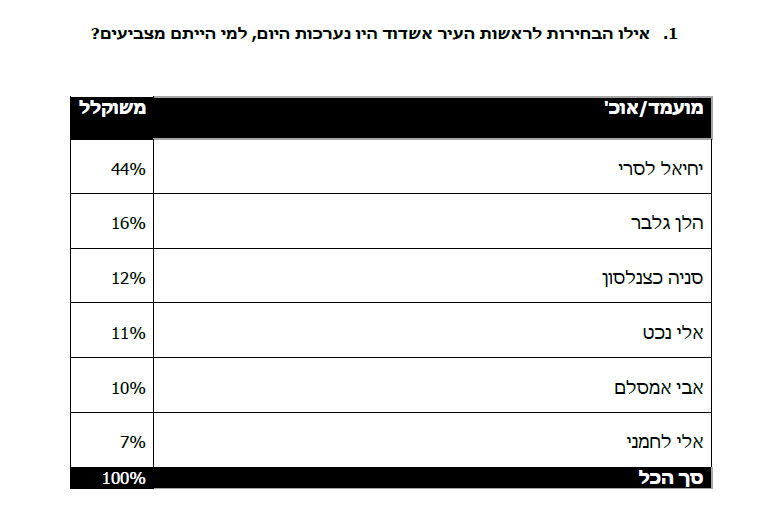 צילום: באדיבות המצלם