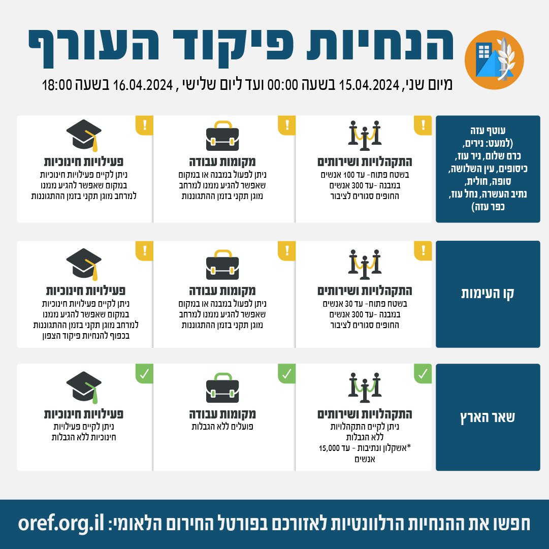 צילום: דו"צ