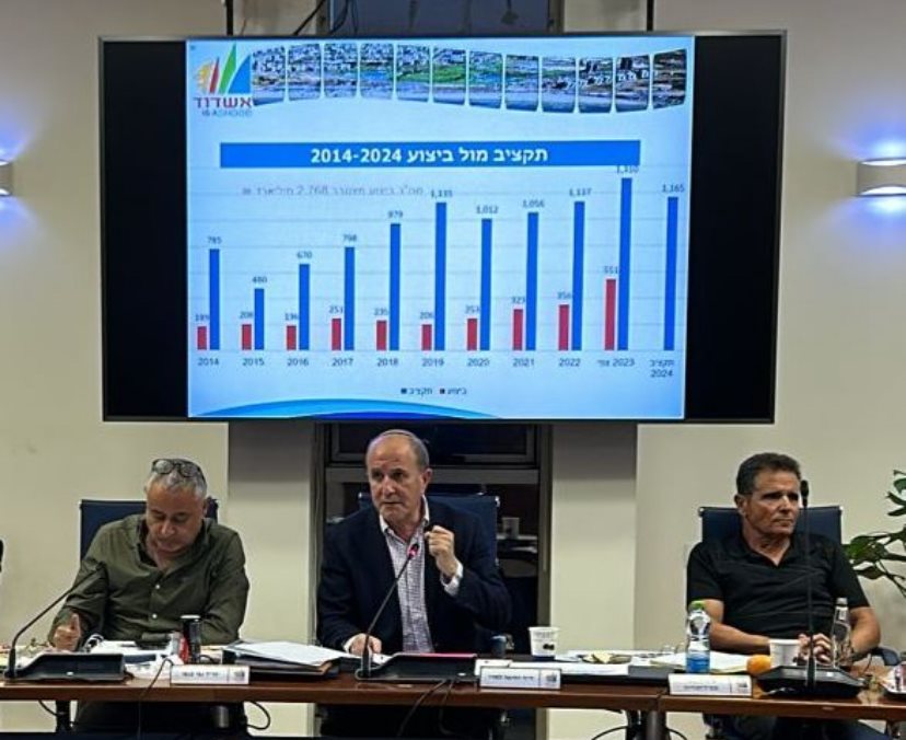 תקציב העירייה הובא לאישור מועצת העיר