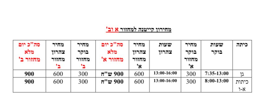 מחיר הקייטנות לקיץ 2024 כפי שפרסמה החברה העירונית