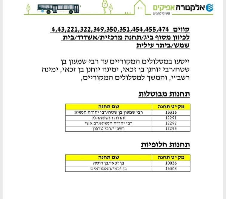 צילום: באדיבות המצלם