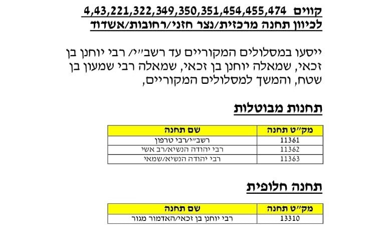 צילום: באדיבות המצלם
