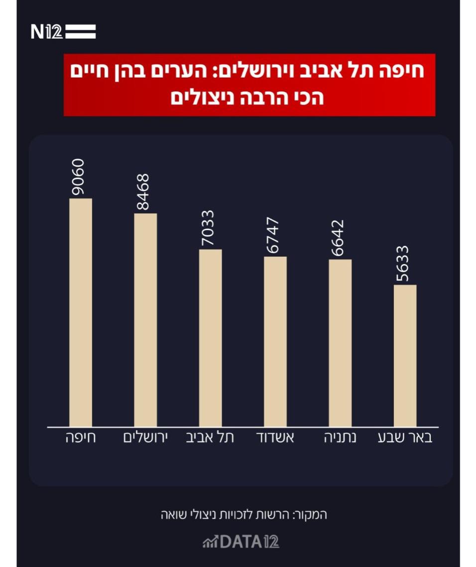 צילום: שמואל דוד