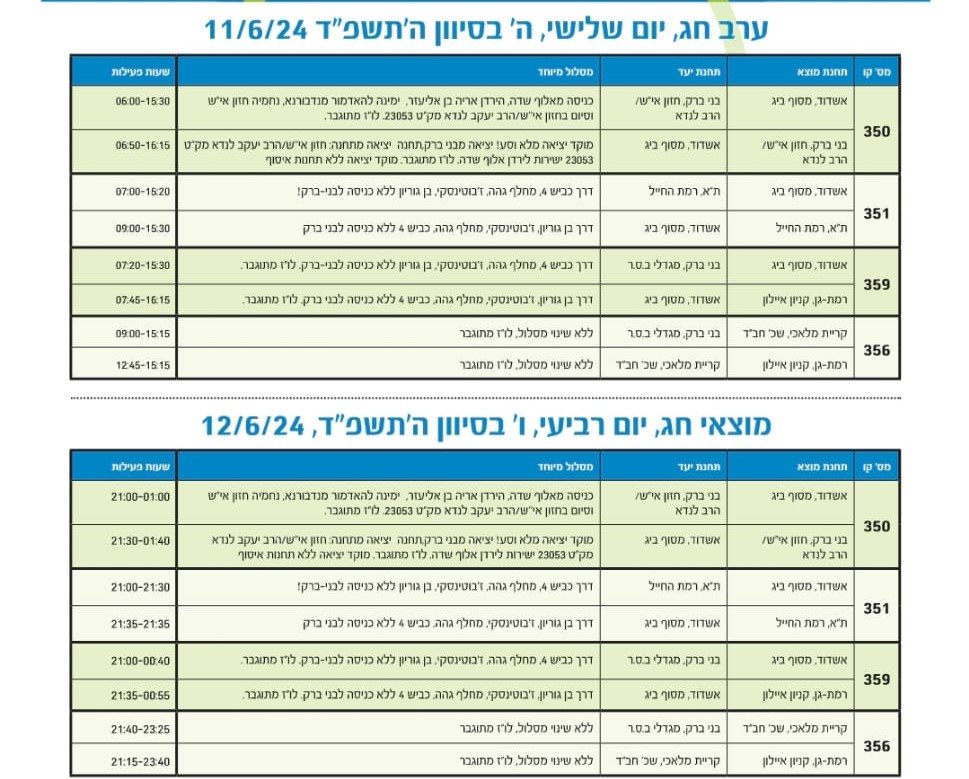 צילום: באדיבות המצלם