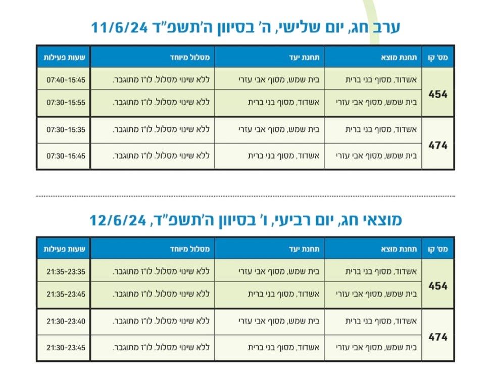 צילום: באדיבות המצלם