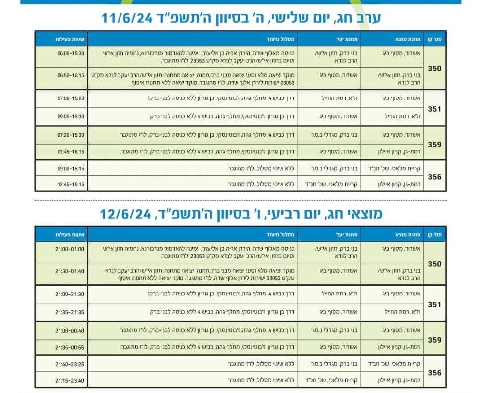צילום: באדיבות המצלם