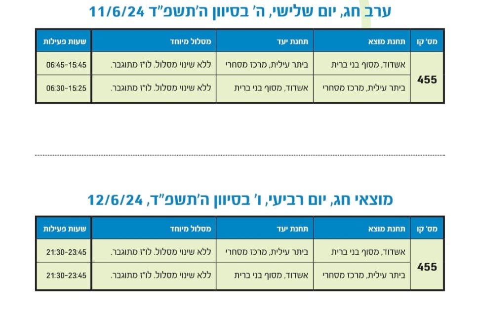 צילום: באדיבות המצלם