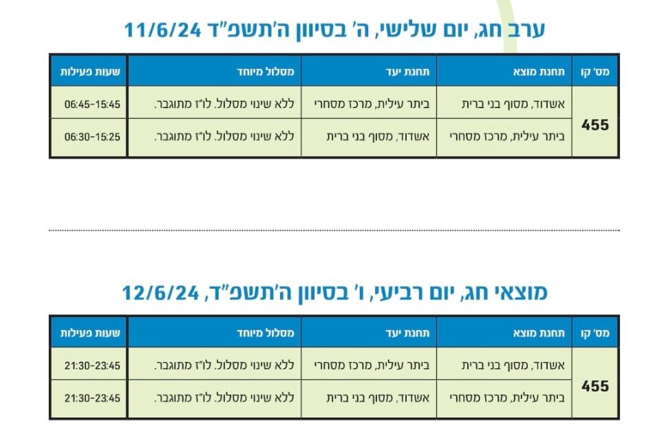 צילום: באדיבות המצלם