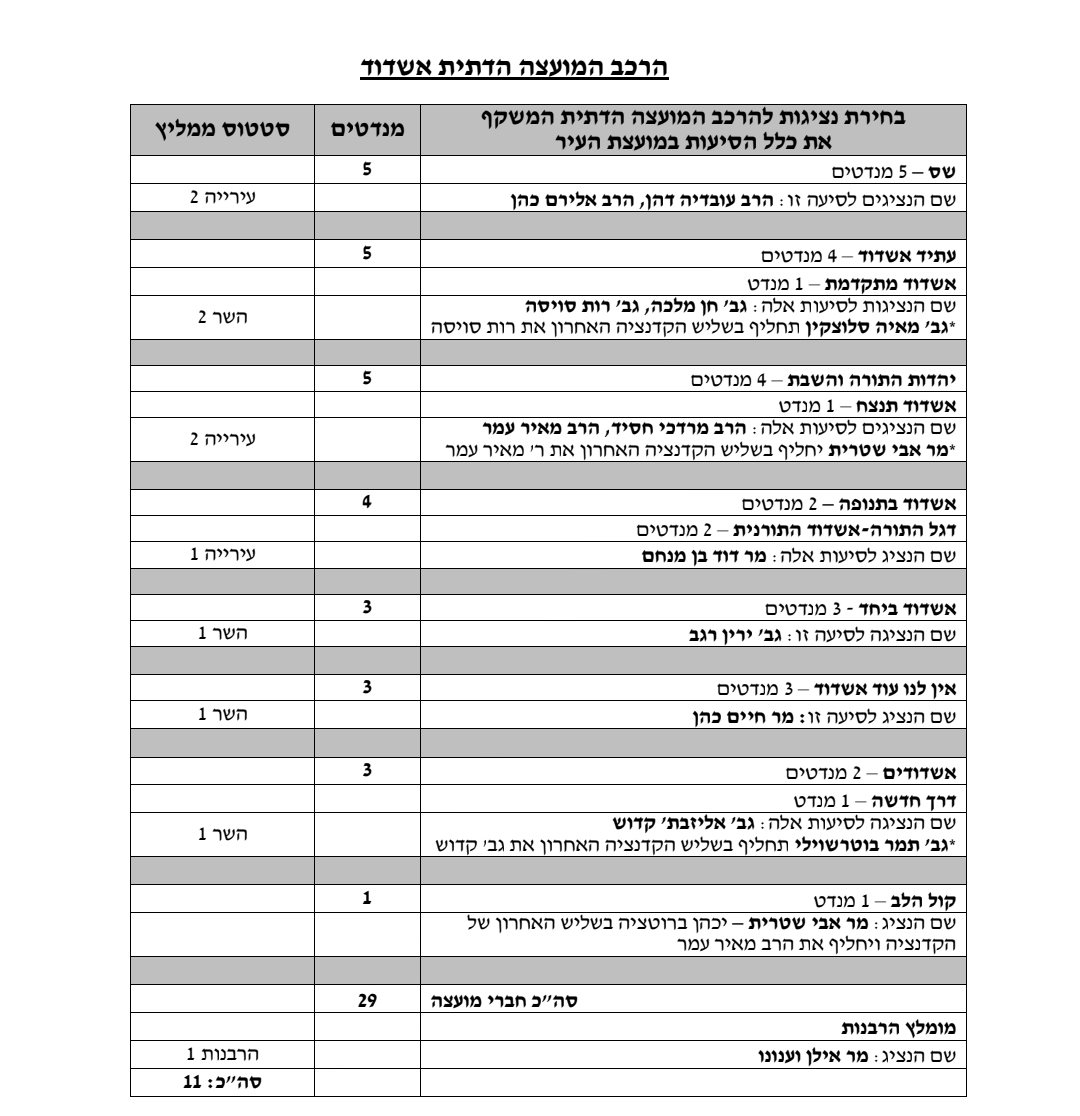 ההרכב החדש של המועהד