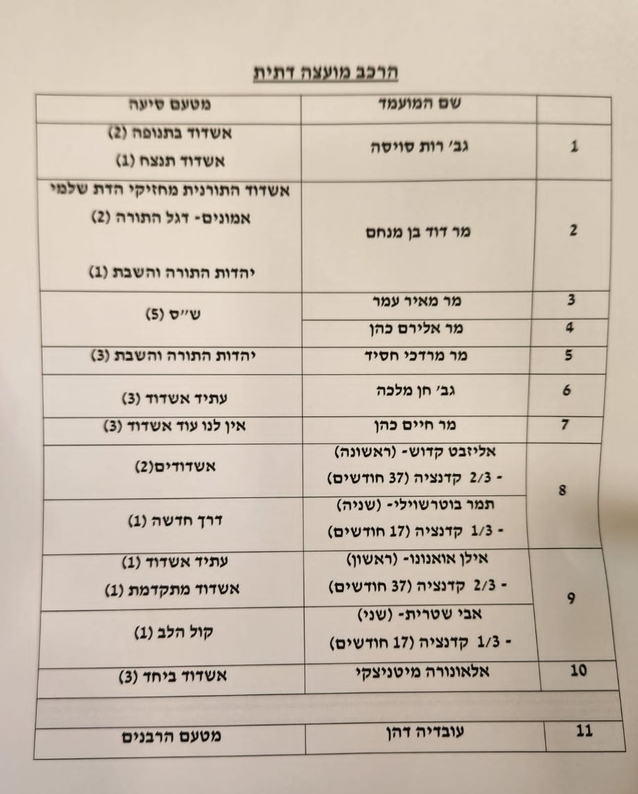 נציגי המועהד בהרכבה החדש. המצלם