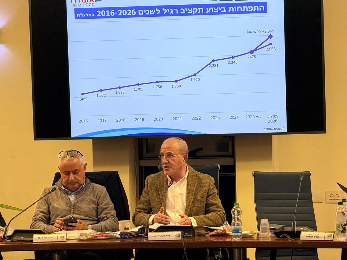 אישור התקציב. עיריית אשדוד