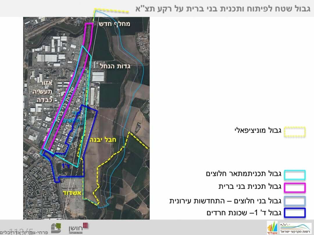 ירידה לפרטים הקטנים. מתוך המצגת