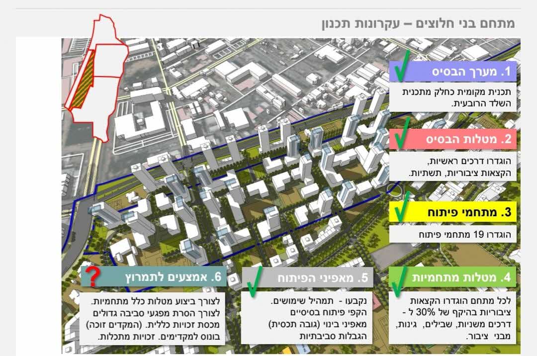 חיבור לעורקי התחבורה וגינות סמוכות. עיקרי התוכנית
