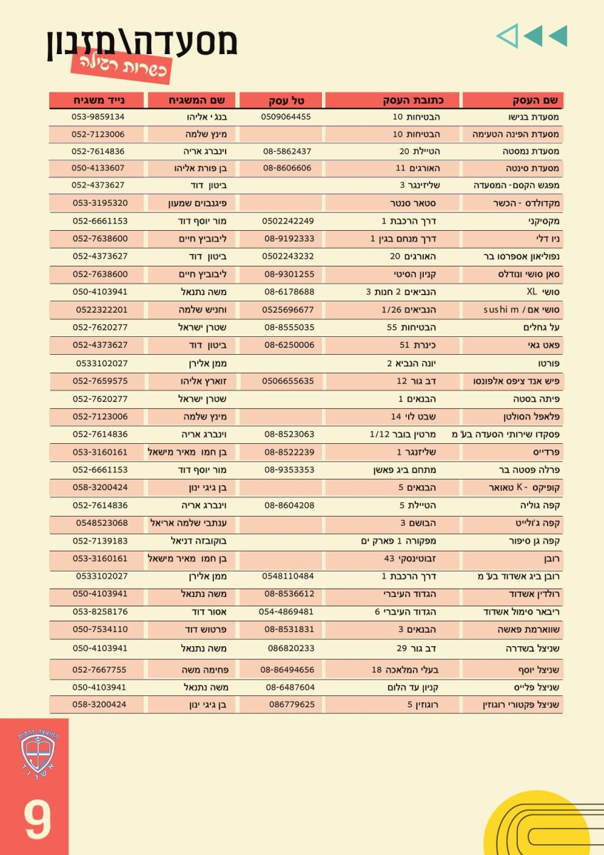 המועצה הדתית אשדוד