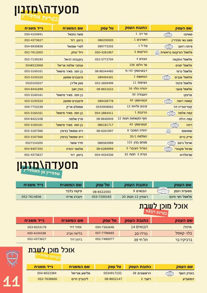 המועצה הדתית אשדוד