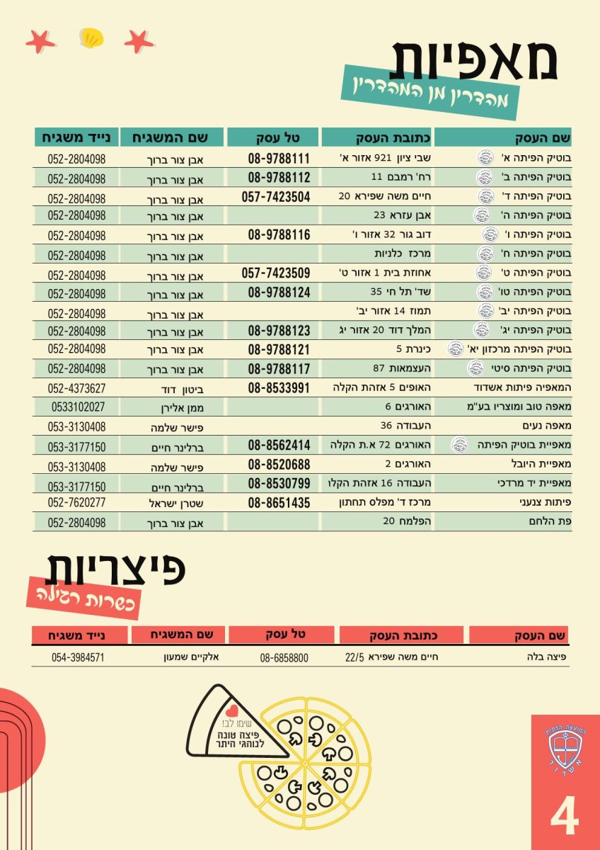 המועצה הדתית אשדוד