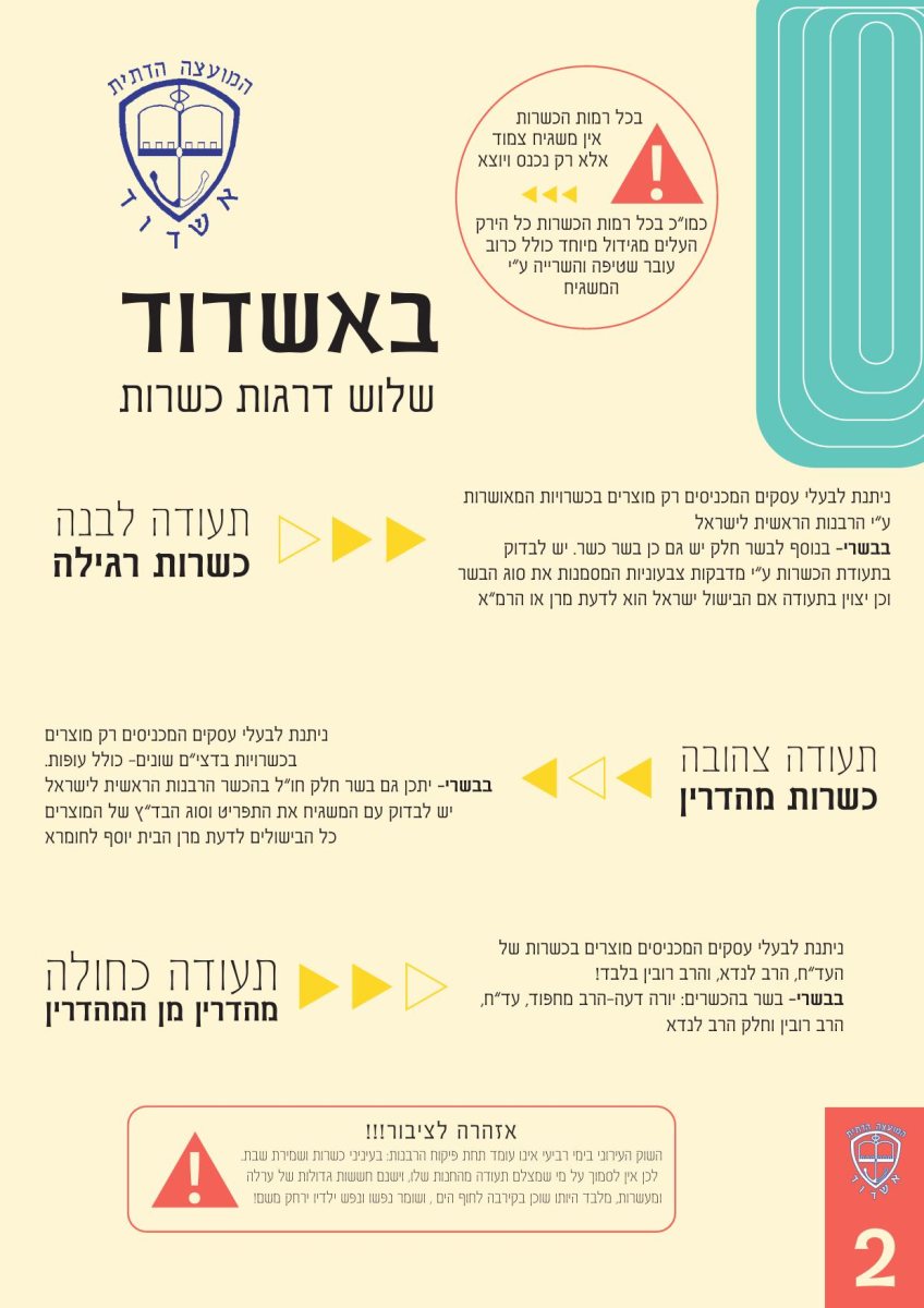 המועצה הדתית אשדוד