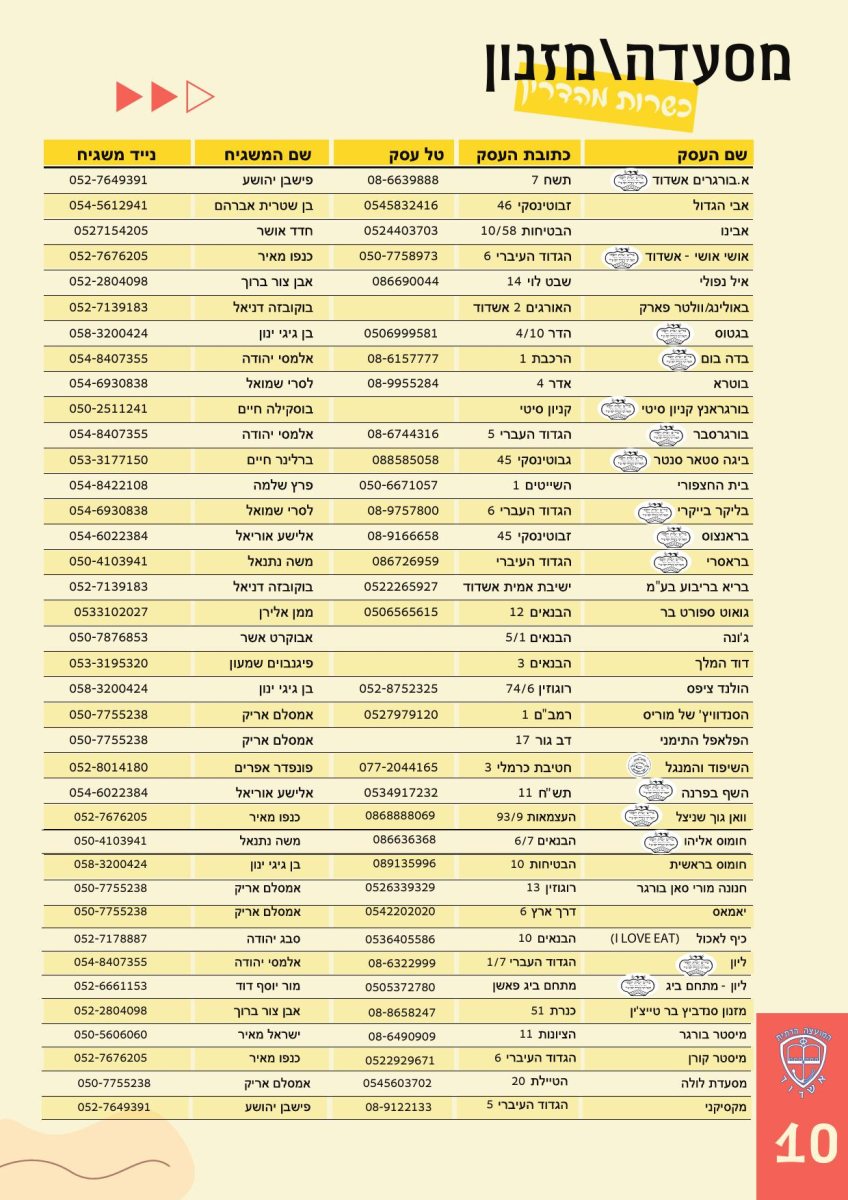 המועצה הדתית אשדוד