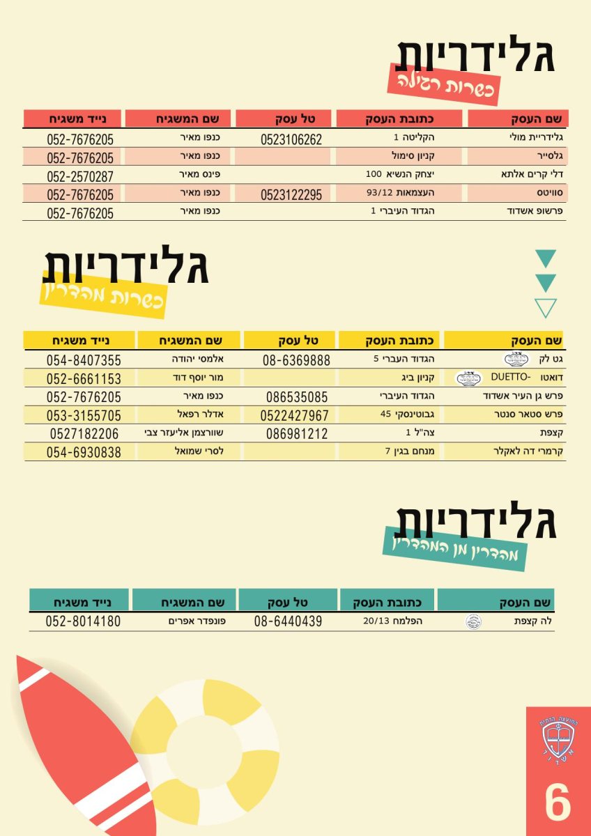 המועצה הדתית אשדוד