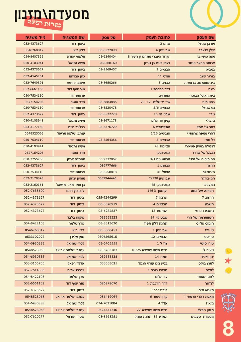 המועצה הדתית אשדוד