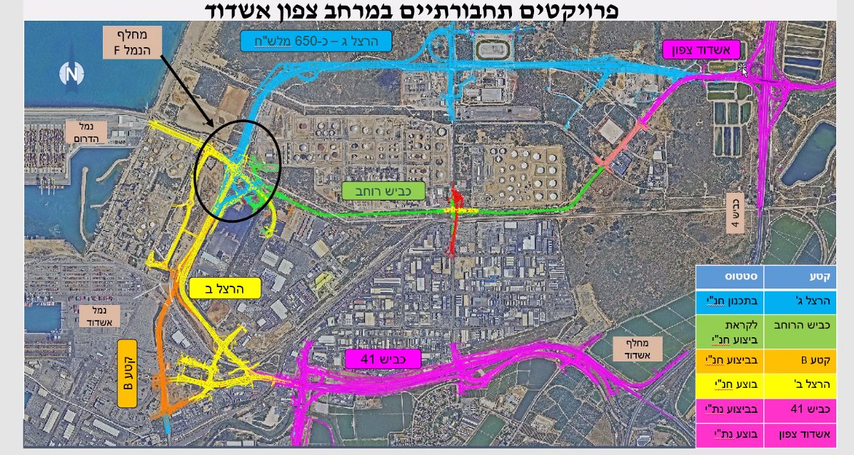 מחלף הרצל ג' אשדוד