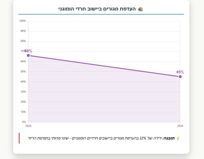 ירושלים החרדית