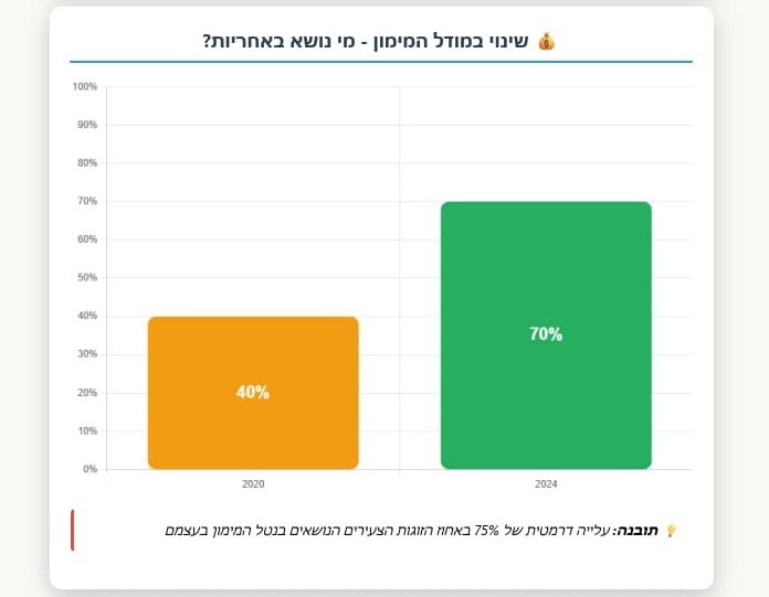 ירושלים החרדית