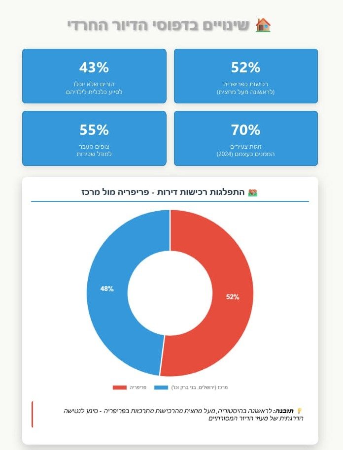 ירושלים החרדית