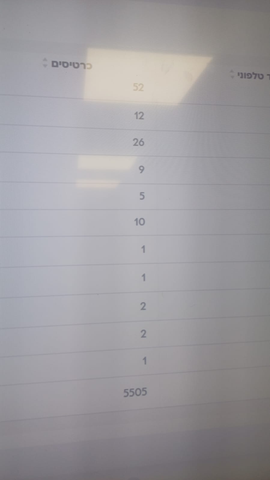 מעל 5000 הזמנות ב-11 דקות