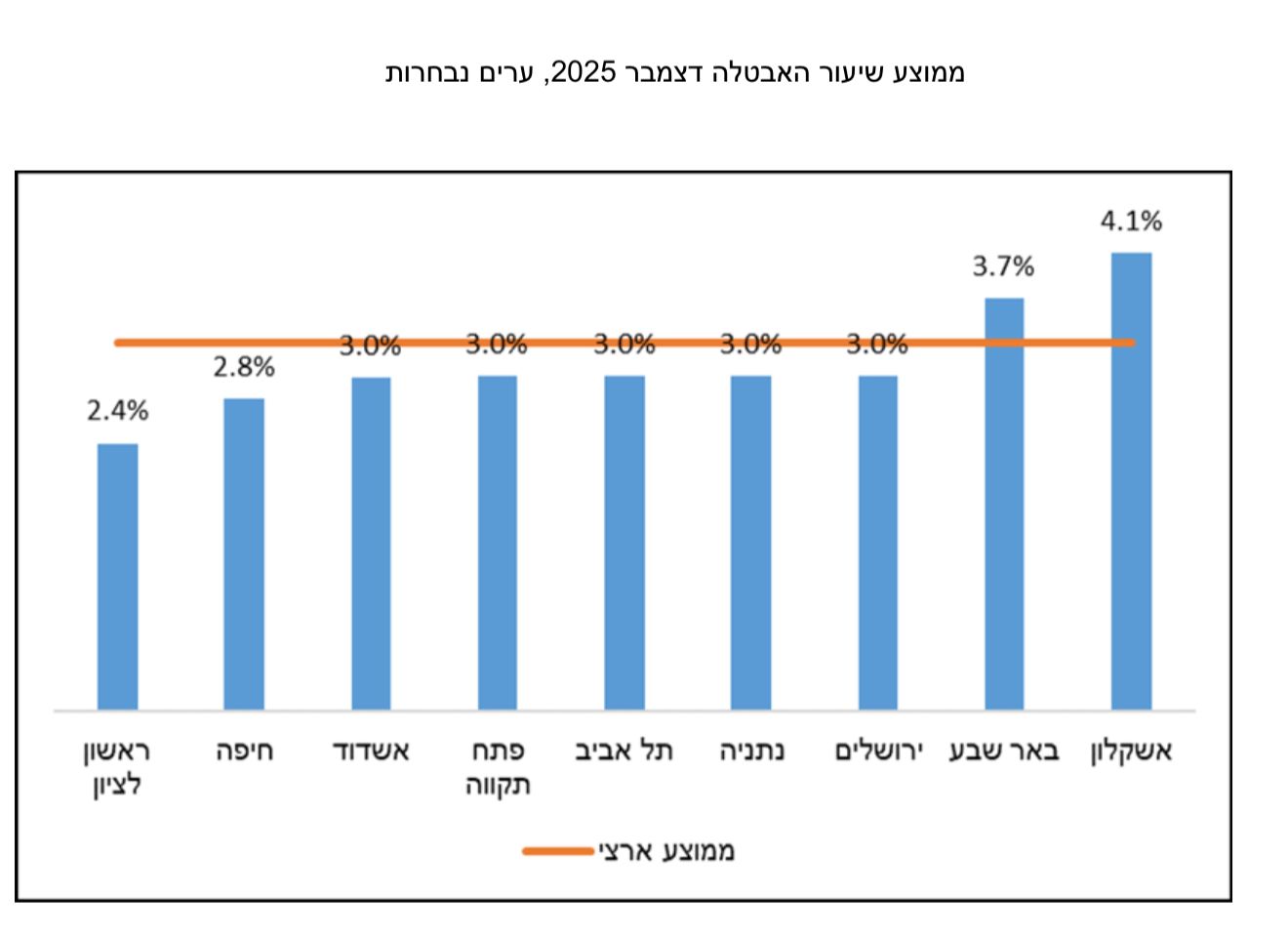 צילום: עירית אשדוד