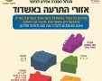 צילום: עירית אשדוד