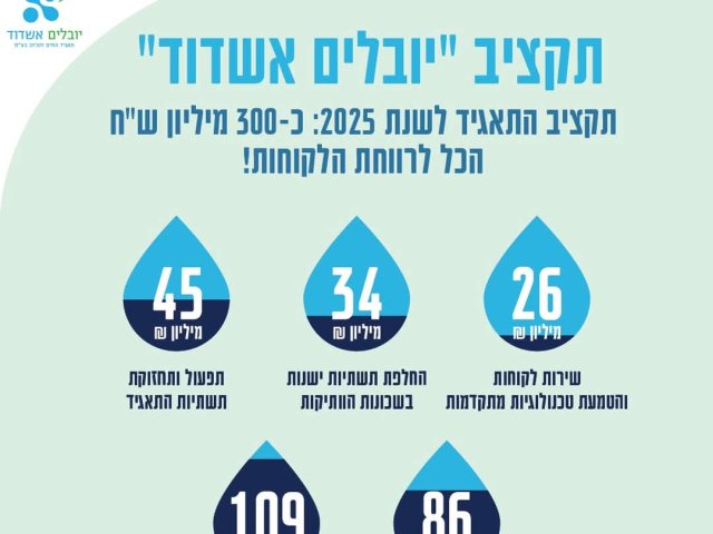 יובלים אשדוד