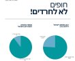 נחשף: 155 חופים בישראל, רק 16 נפרדים