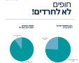 עריכה: לשכת מקלב