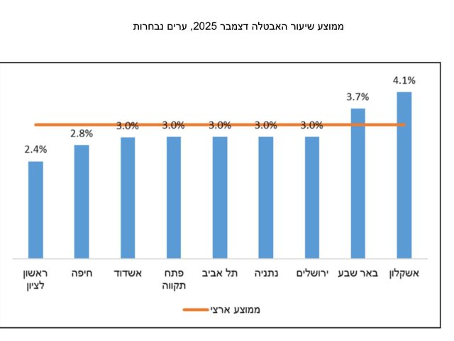 צילום: עירית אשדוד