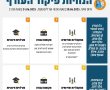 אין שינוי בהנחיות פיקוד העורף לסוף השבוע. מחדדים את הנחיות הבטיחות. 