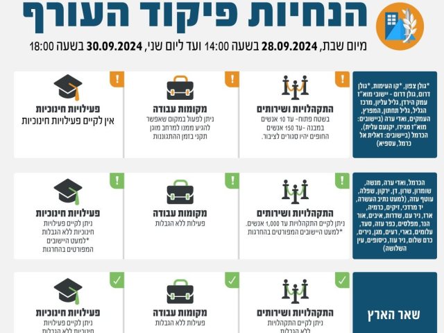 הנחיות פיקוד העורף